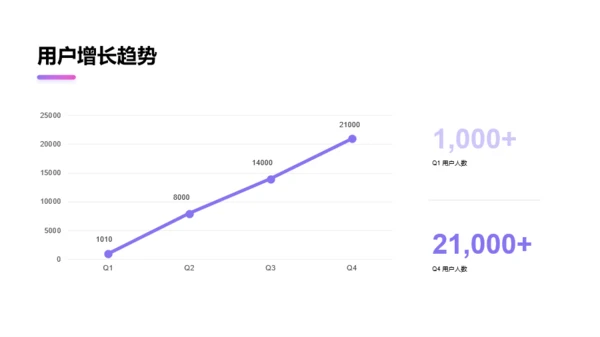 紫色肌理渐变总结汇报PPT案例