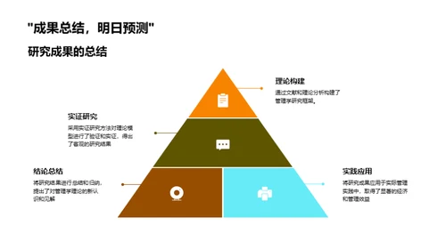 管理学研究之旅