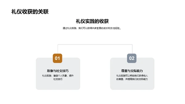 礼仪素养的提升之路