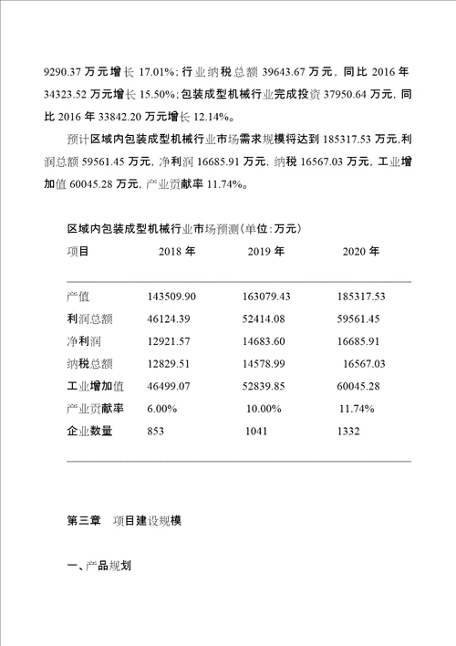 包装成型机械项目投资计划书