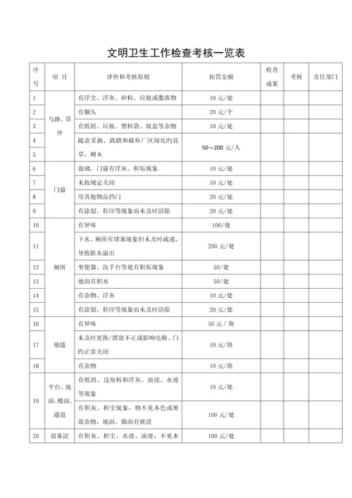 热电厂文明卫生管理制度.docx