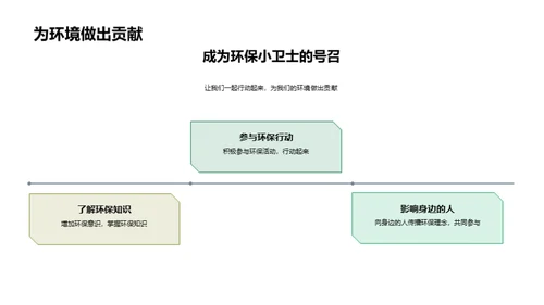 环保小卫士行动指南