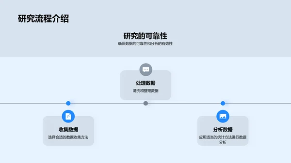 教育学答辩指南