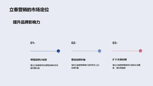 立春营销攻略