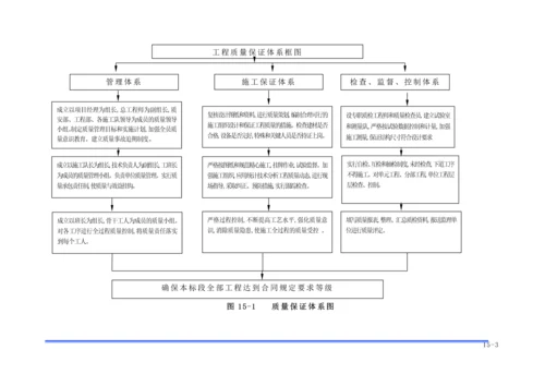 第15章-质量管理与控制措施.docx