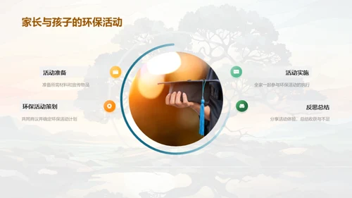 绿色生活的家校共建