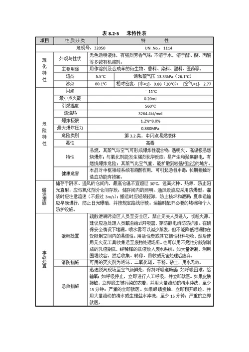 环评参考资料爱好者论坛 液化天然气风险评价