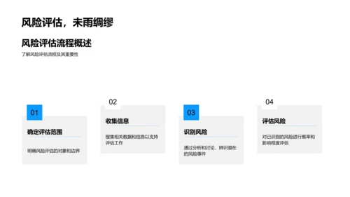 房产项目风险管控PPT模板