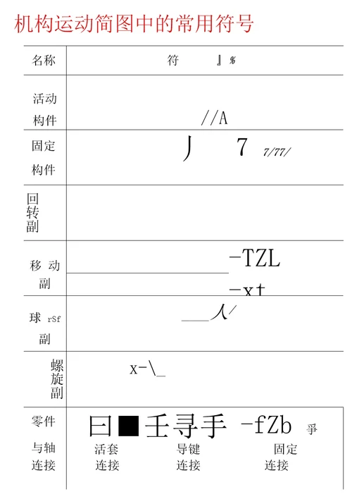 第二章机械设计概论