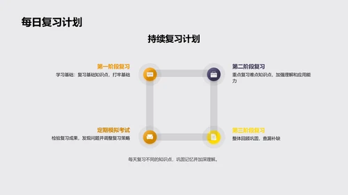 高考数学掌握全解PPT模板