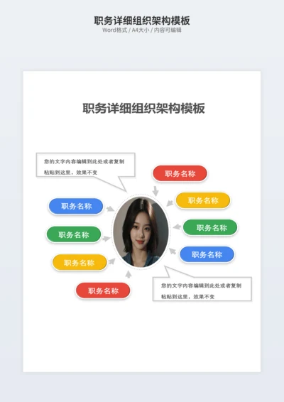 职务详细组织架构模板