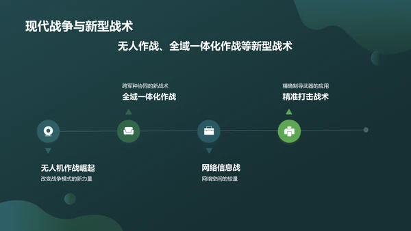 绿色军事知识科普PPT模板