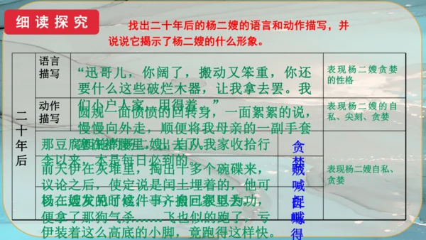 15《故乡》课件