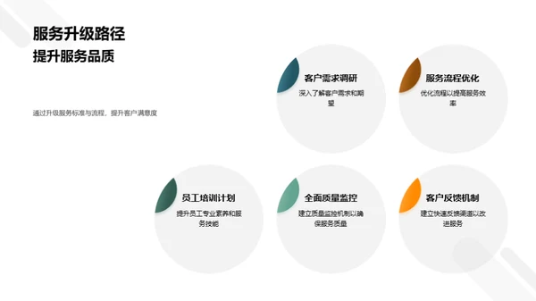 塑造未来：工业机械发展策略