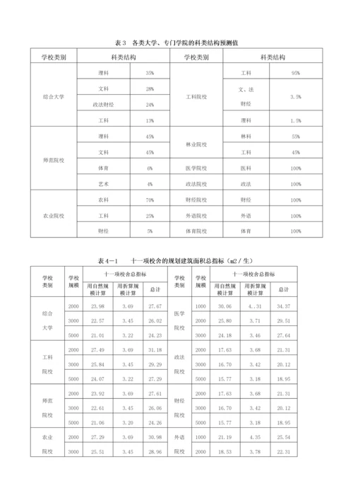 《普通高等学校建筑规划面积指标》的通知.docx