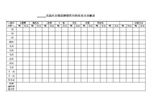 五粮液供销有限公司直属区经理副经理目标责任分析报告书