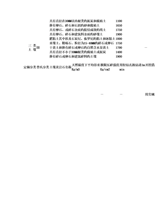 关键工程类别