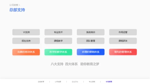橙色早期全脑儿童教育项目说明会PPT案例