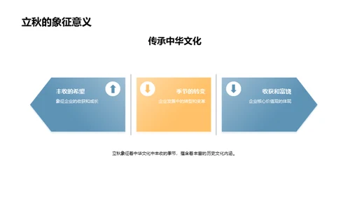 立秋文化与企业价值