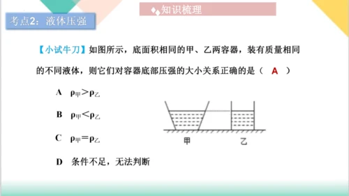 第9章  《压强》（单元复习课件）(共27张PPT) -八年级物理下册同步精品课堂（人教版）