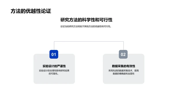 农学开题答辩报告PPT模板