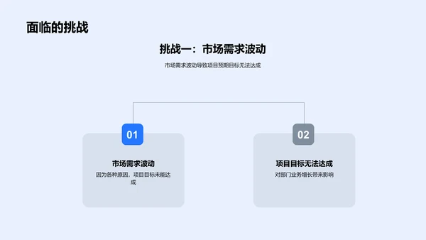 新媒体项目半年报告PPT模板