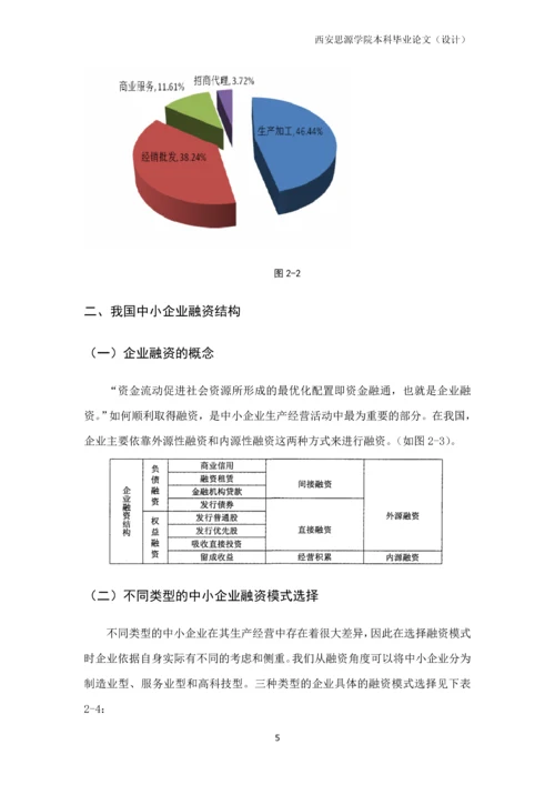 毕业论文中小企业融资问题分析以汉中瑞旺机电设备有限公司为例.docx