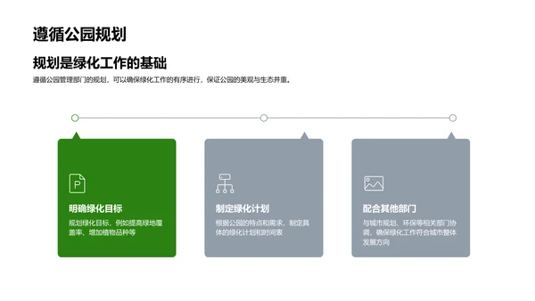 公园绿化实践培训PPT模板