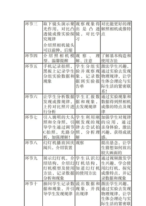 凸透镜成像的应用教学设计