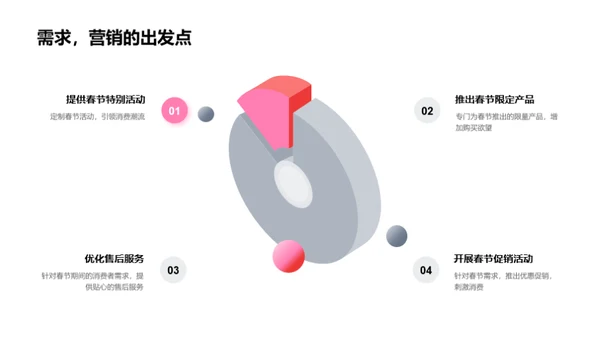 春节营销新策略