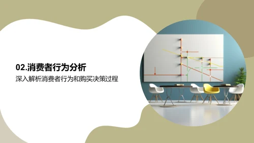 家居市场营销策略