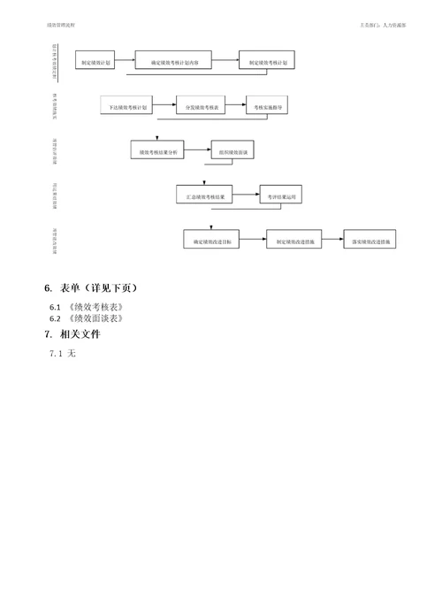 绩效管理流程