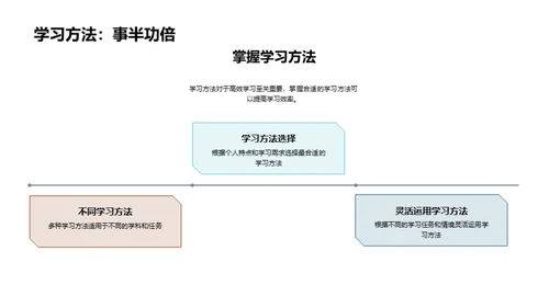 卓越学习，无忧成就