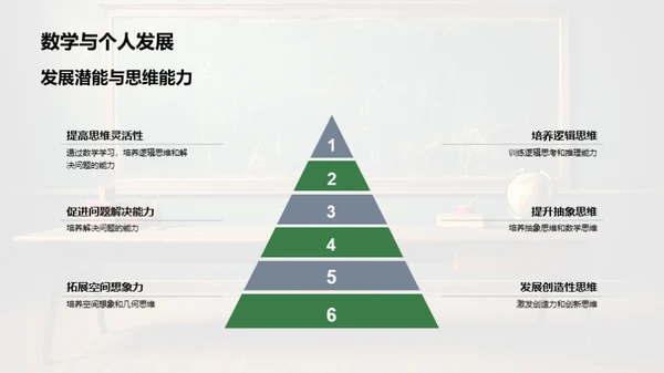 揭秘数学之魅