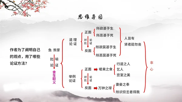 中国风简约水墨风鱼我所欲也高中九年级语文下册ppt课件九年级语文下册课件