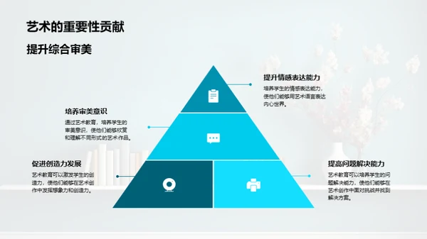 艺术穿越学科界限