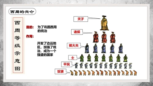 历史课夏商周的兴亡PPT教学课件