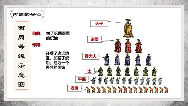 历史课夏商周的兴亡PPT教学课件