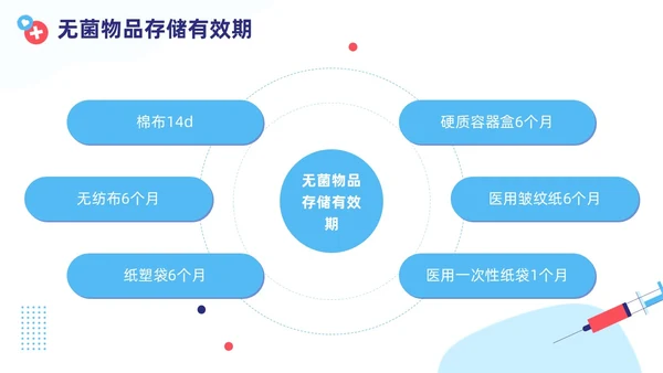 插画蓝色线条简约风无菌物品管理PPT管理制度