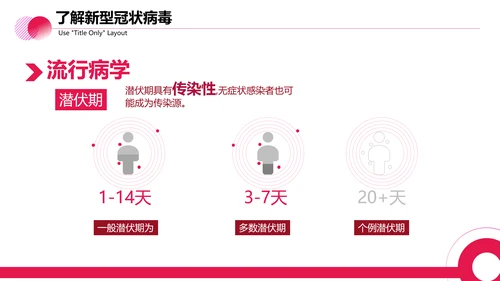 医疗防控新型冠状病毒PPT课件