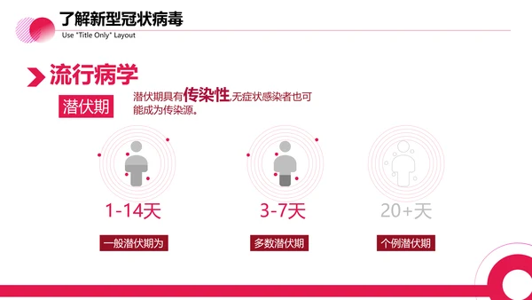 医疗防控新型冠状病毒PPT课件