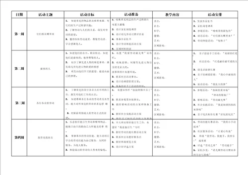 爱劳动各年龄段教育内容与目标