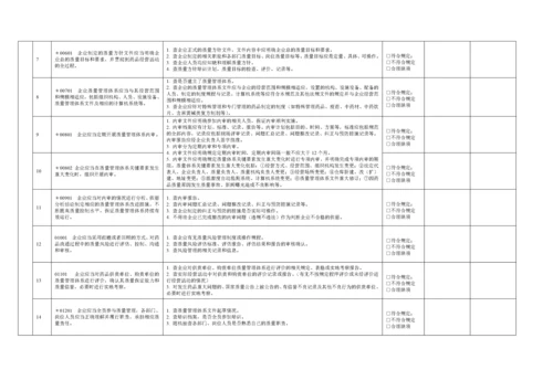 零售连锁内审GSP附录记录.docx