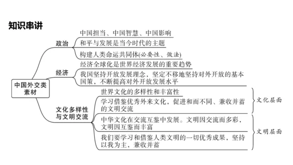 第二单元 世界舞台上的中国