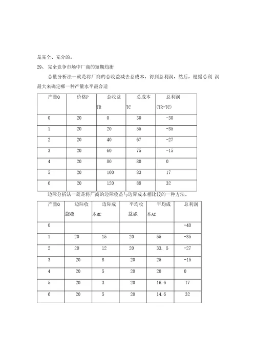 微观经济学复习题目