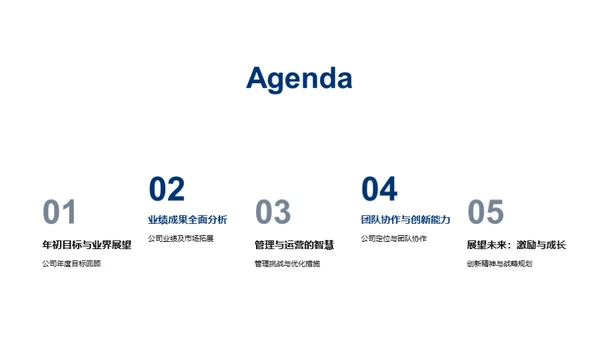 绩效盛典