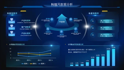 深蓝色科技风多项数据图PPT单页