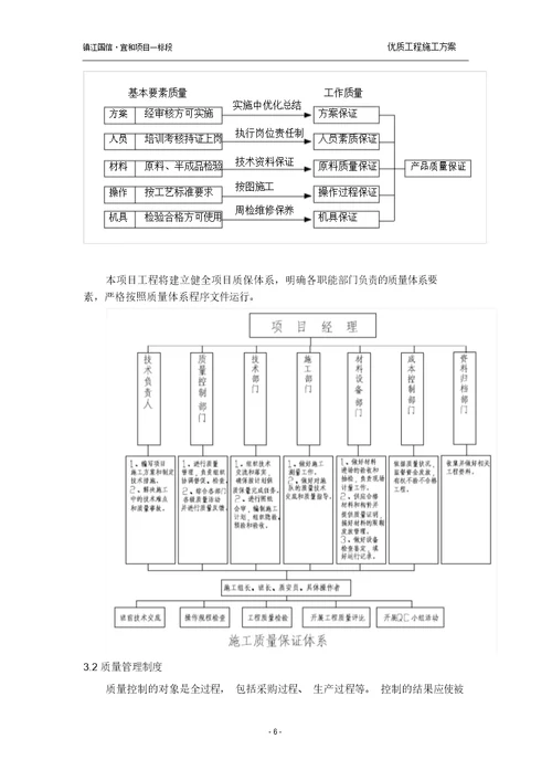 江苏某框剪结构高层住宅楼工程创优方案2457