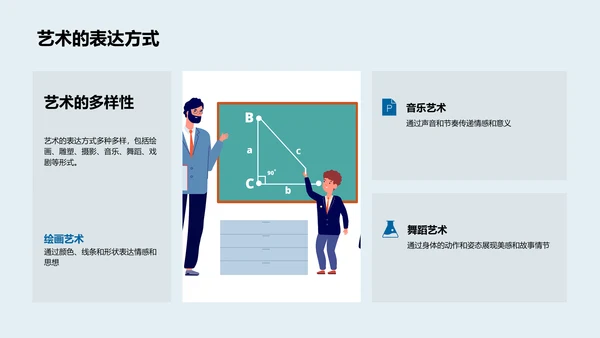 艺术发展历程PPT模板