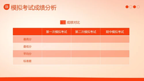 高三期中家长会高三家长会期中家长会PPT课件